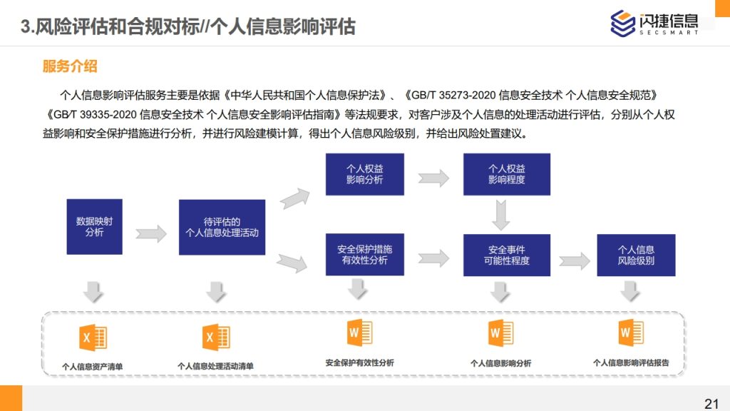 图片[21]数据安全-治理-指南闪捷数据安全治理服务体系