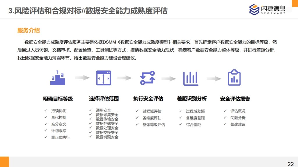 图片[22]数据安全-治理-指南闪捷数据安全治理服务体系