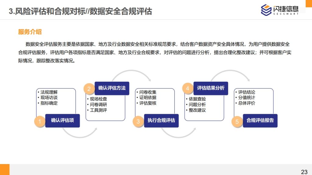 图片[23]数据安全-治理-指南闪捷数据安全治理服务体系