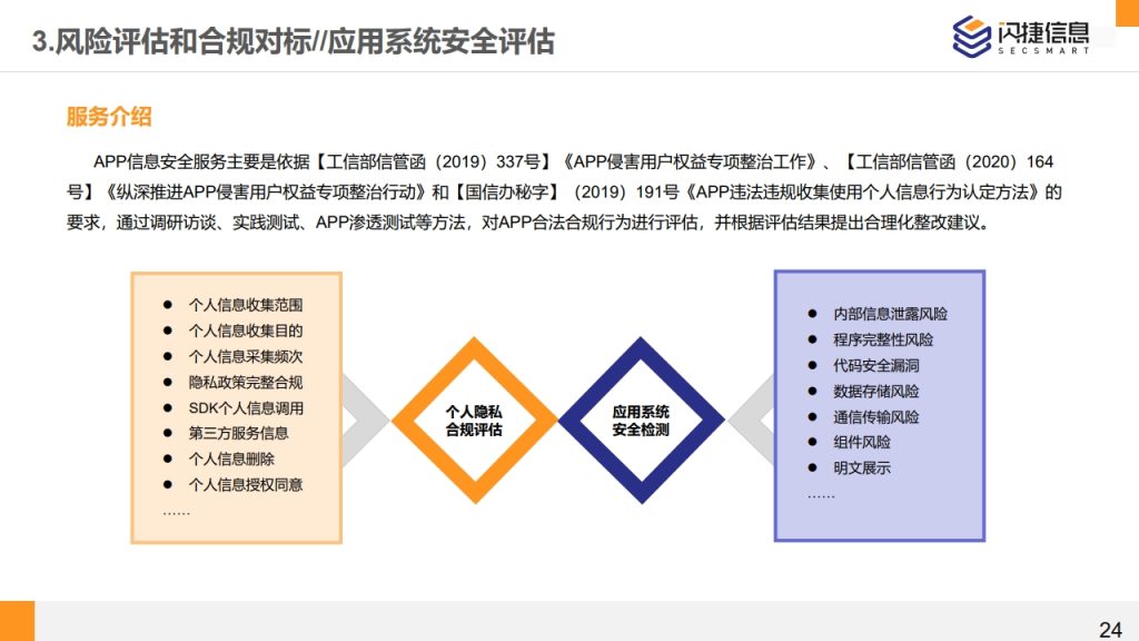 图片[24]数据安全-治理-指南闪捷数据安全治理服务体系