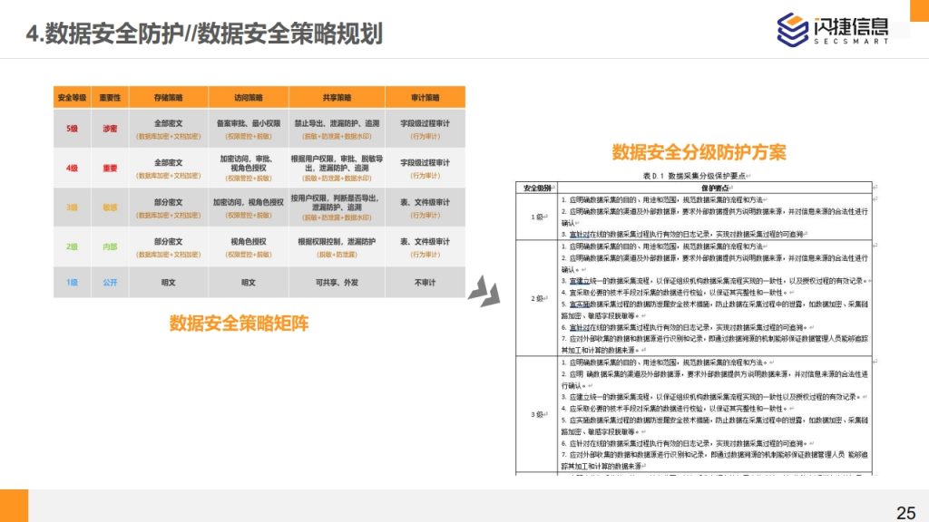 图片[25]数据安全-治理-指南闪捷数据安全治理服务体系