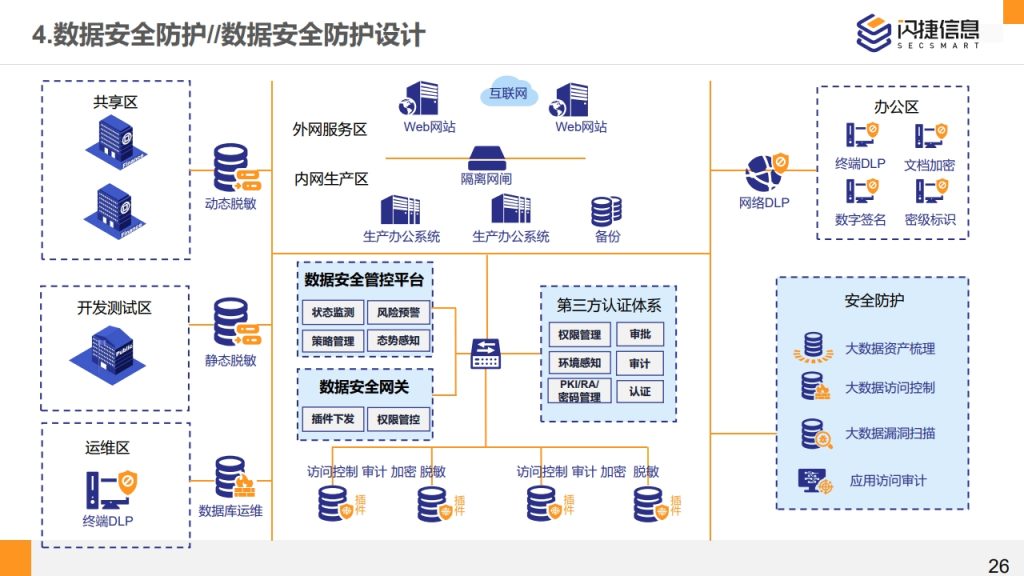 图片[26]数据安全-治理-指南闪捷数据安全治理服务体系