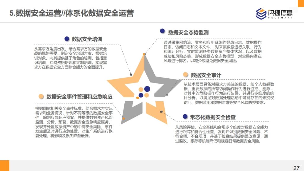 图片[27]数据安全-治理-指南闪捷数据安全治理服务体系