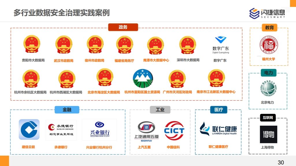 图片[30]数据安全-治理-指南闪捷数据安全治理服务体系