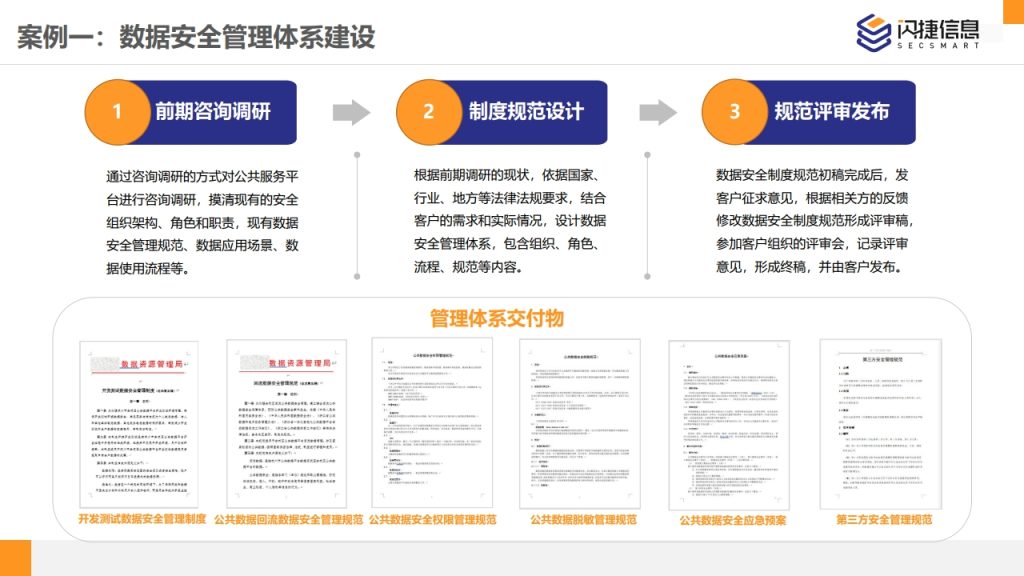 图片[34]数据安全-治理-指南闪捷数据安全治理服务体系