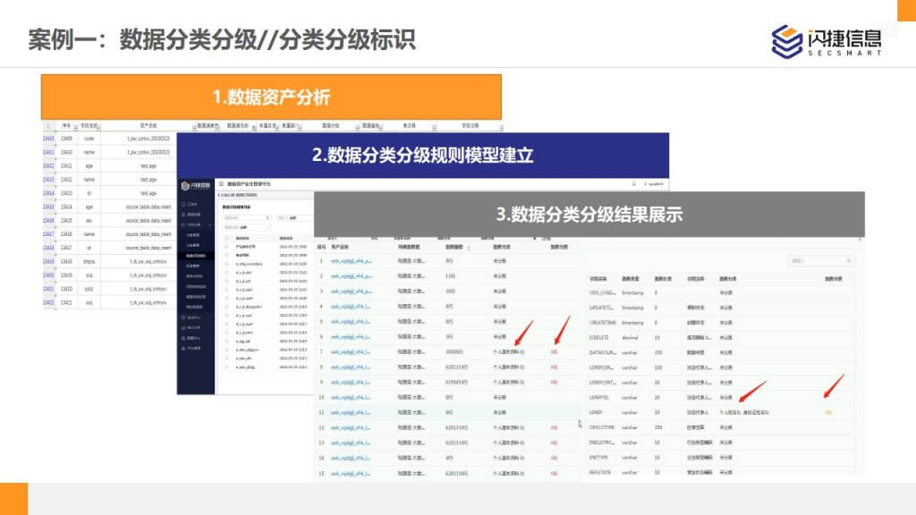 图片[35]数据安全-治理-指南闪捷数据安全治理服务体系