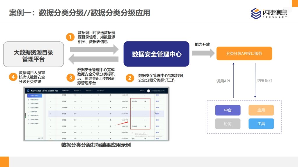 图片[37]数据安全-治理-指南闪捷数据安全治理服务体系