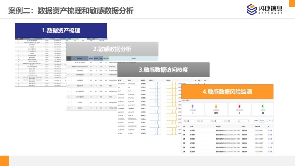 图片[39]数据安全-治理-指南闪捷数据安全治理服务体系