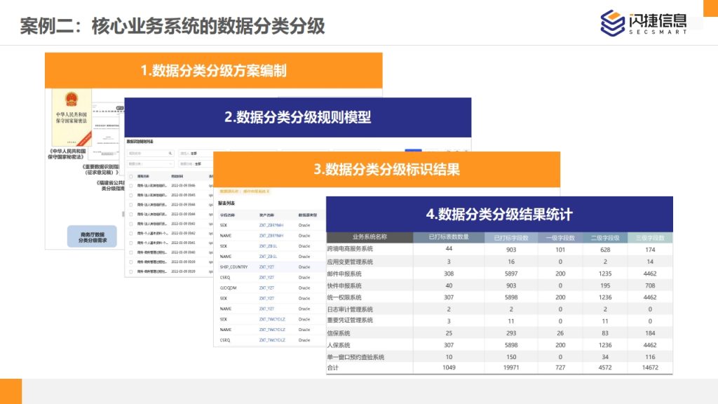 图片[40]数据安全-治理-指南闪捷数据安全治理服务体系