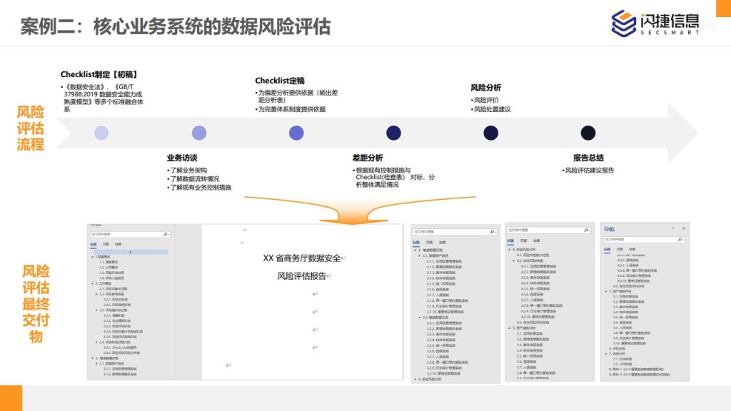 图片[41]数据安全-治理-指南闪捷数据安全治理服务体系