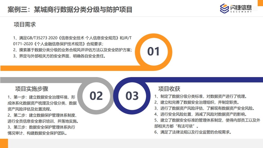 图片[43]数据安全-治理-指南闪捷数据安全治理服务体系