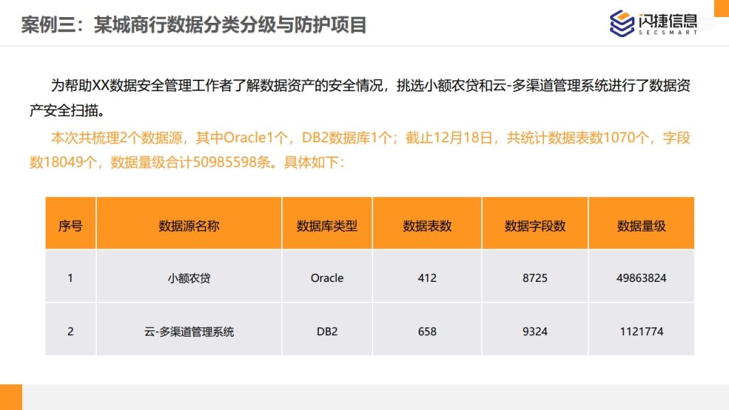 图片[44]数据安全-治理-指南闪捷数据安全治理服务体系