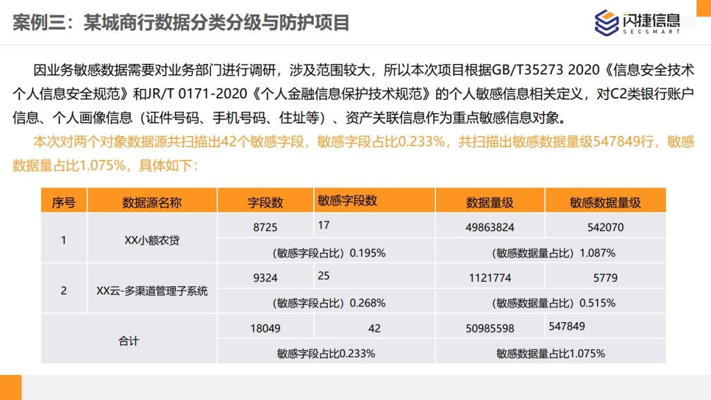 图片[45]数据安全-治理-指南闪捷数据安全治理服务体系