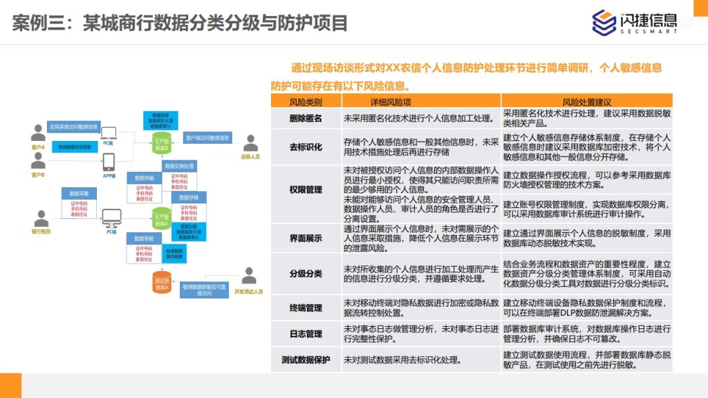 图片[46]数据安全-治理-指南闪捷数据安全治理服务体系