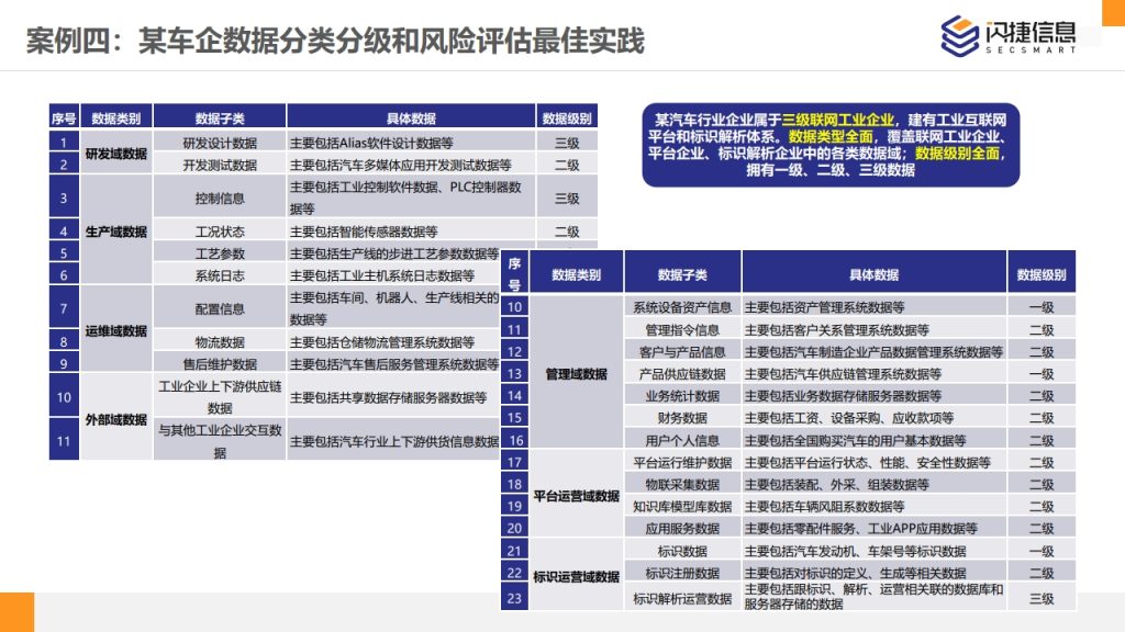 图片[48]数据安全-治理-指南闪捷数据安全治理服务体系