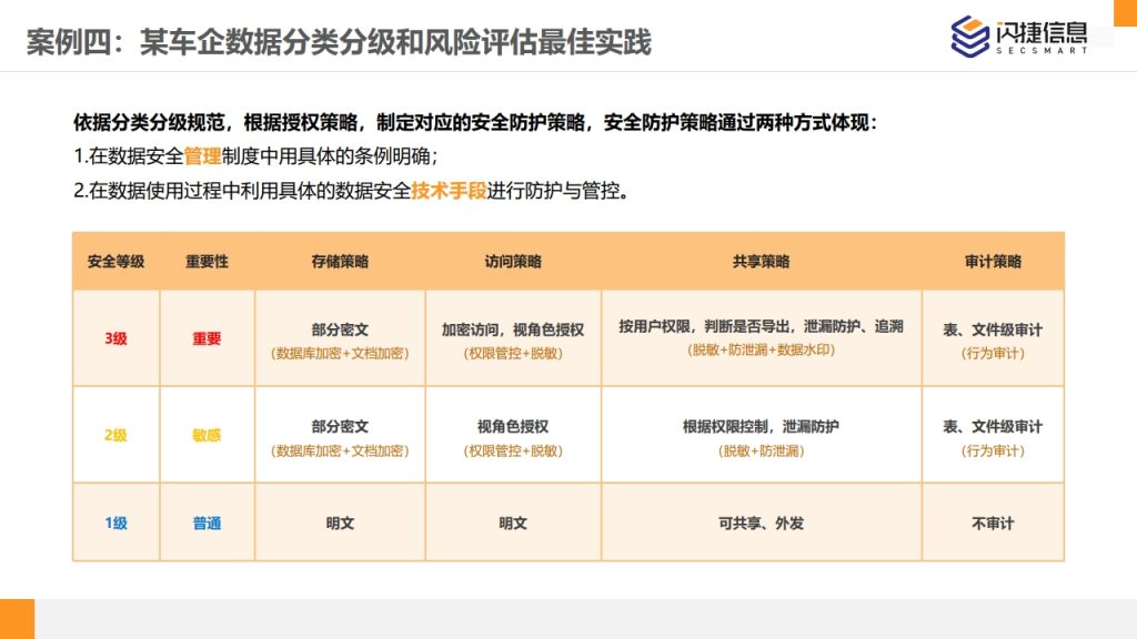 图片[49]数据安全-治理-指南闪捷数据安全治理服务体系