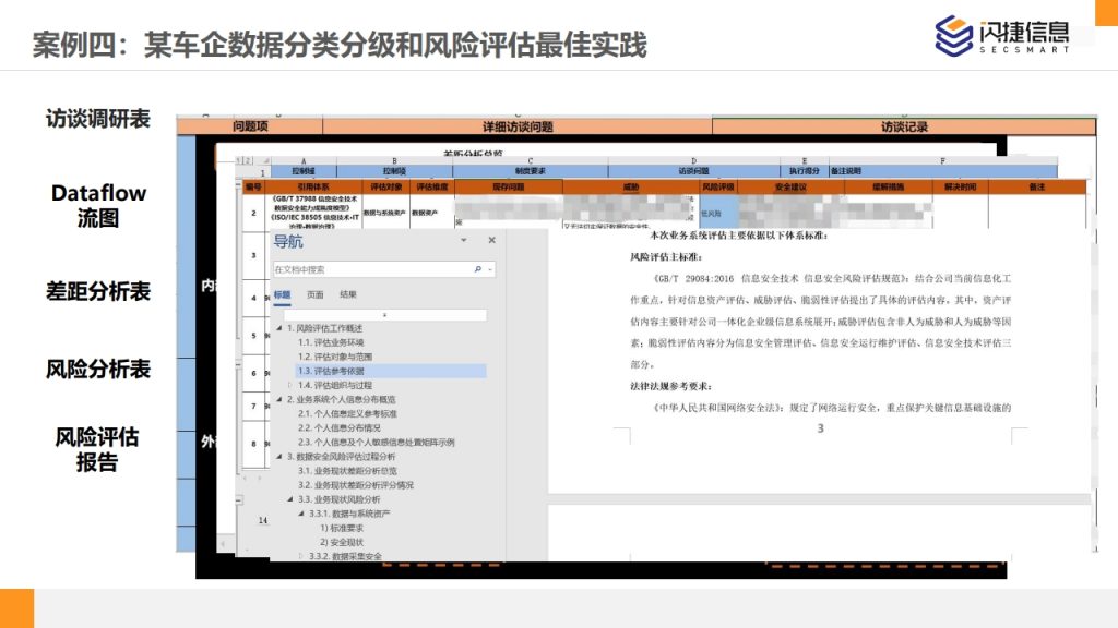 图片[50]数据安全-治理-指南闪捷数据安全治理服务体系