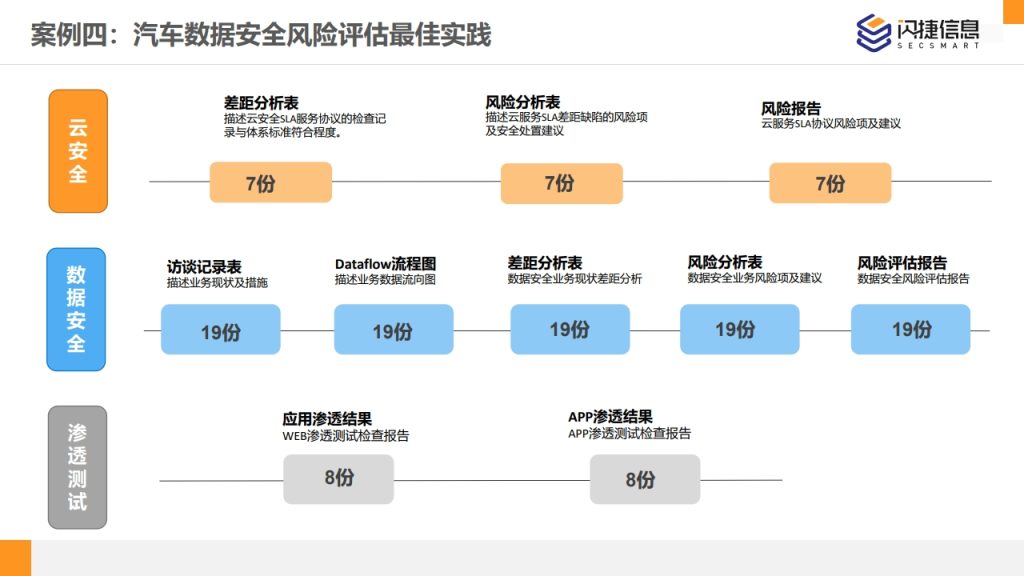 图片[51]数据安全-治理-指南闪捷数据安全治理服务体系