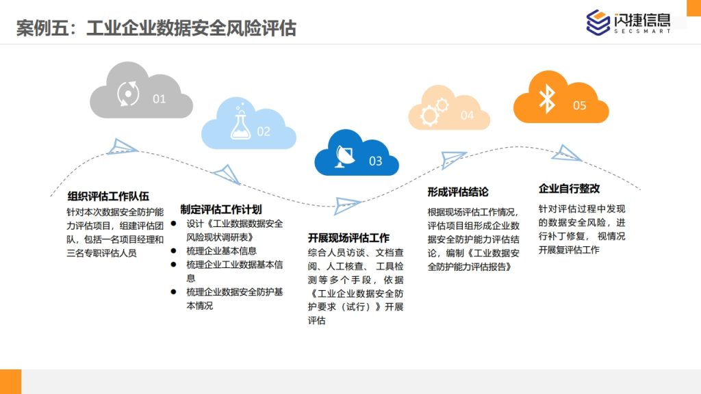 图片[55]数据安全-治理-指南闪捷数据安全治理服务体系