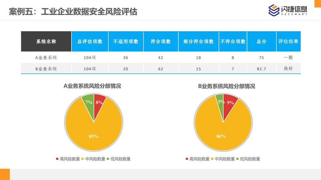 图片[56]数据安全-治理-指南闪捷数据安全治理服务体系