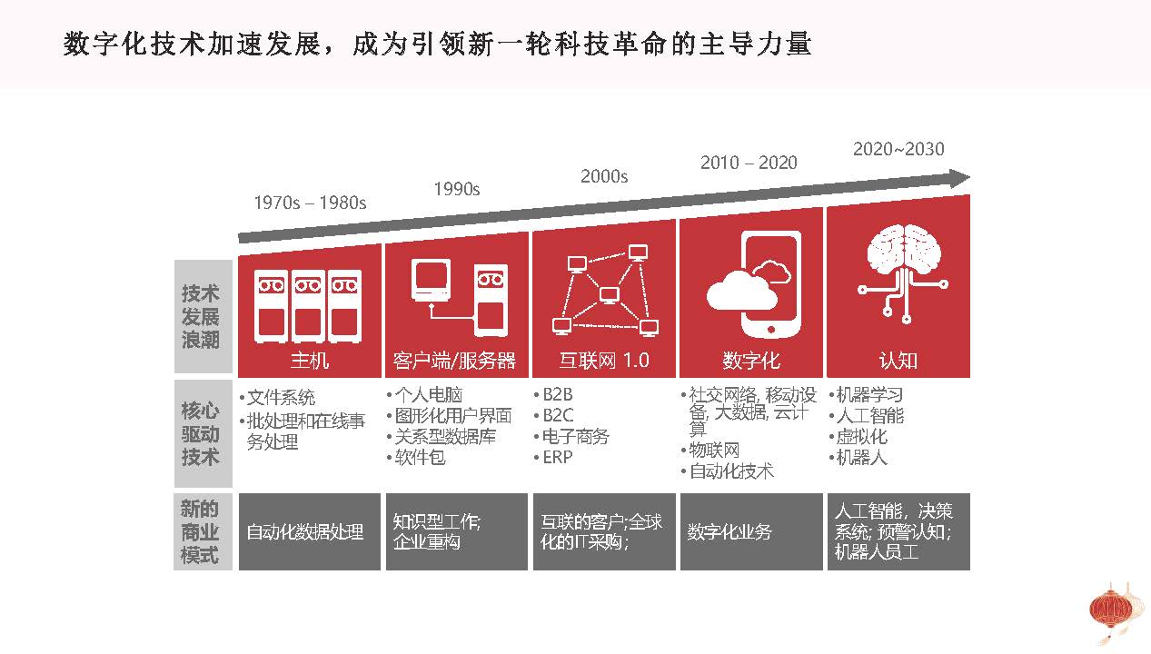 图片[3]数据安全-治理-指南基于企业数字化转型战略的数据治理方法论与顶层设计思路