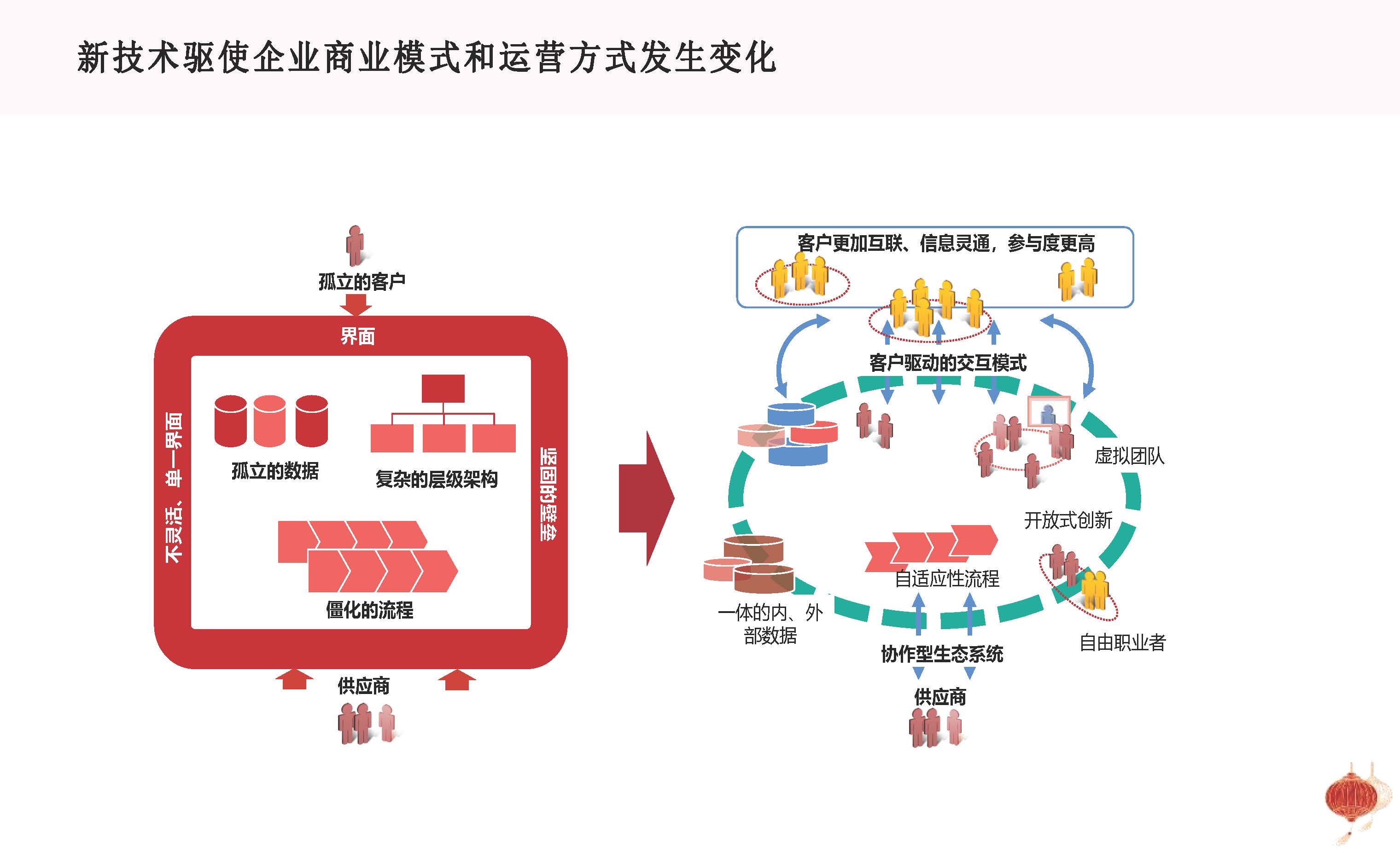 图片[4]数据安全-治理-指南基于企业数字化转型战略的数据治理方法论与顶层设计思路