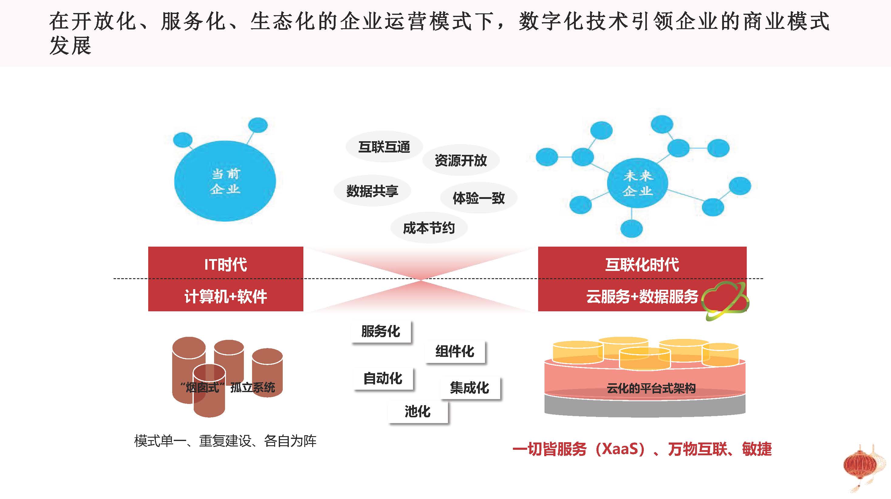 图片[5]数据安全-治理-指南基于企业数字化转型战略的数据治理方法论与顶层设计思路