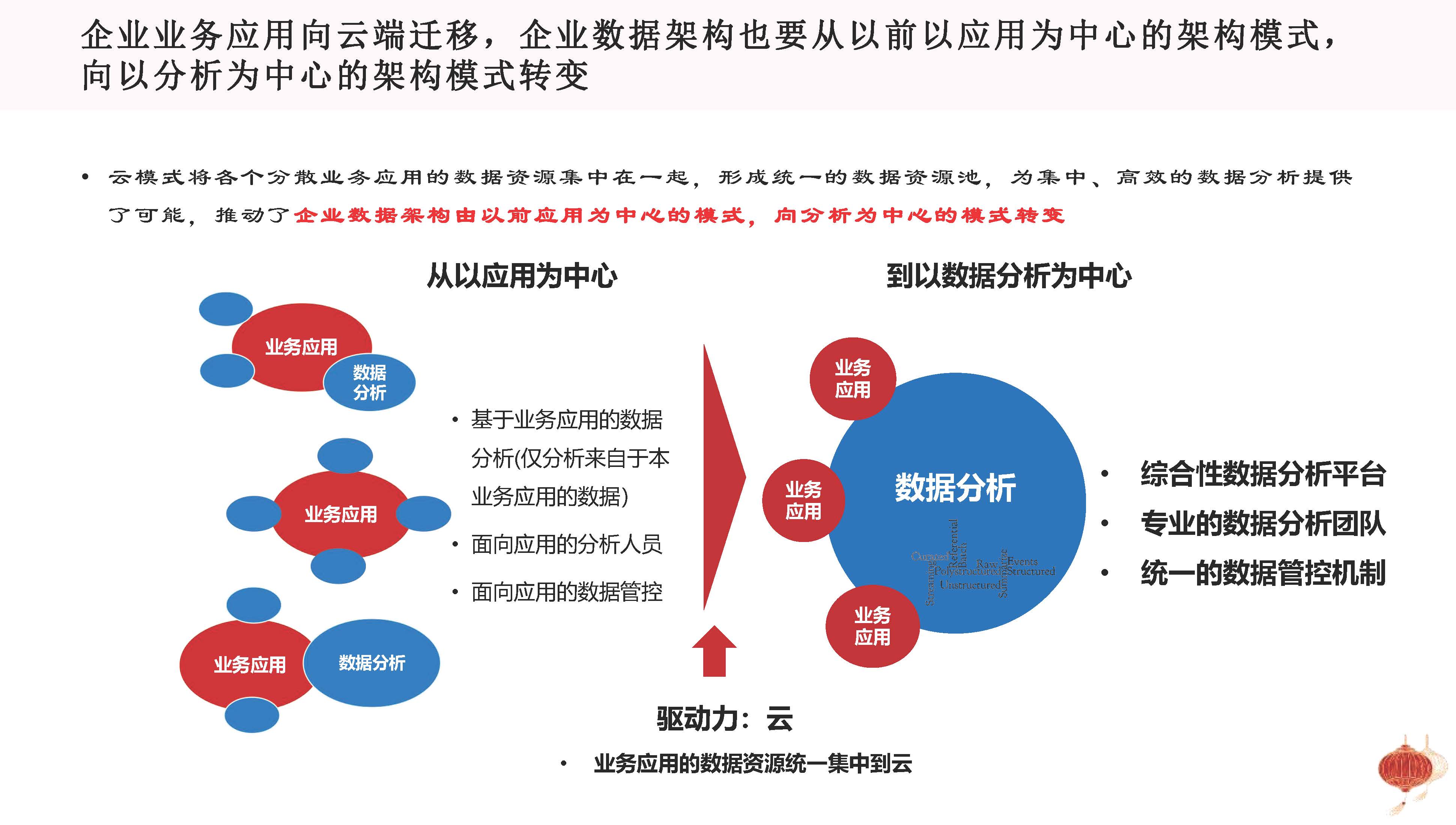 图片[7]数据安全-治理-指南基于企业数字化转型战略的数据治理方法论与顶层设计思路