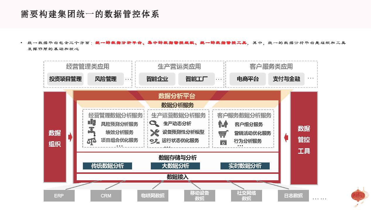 图片[8]数据安全-治理-指南基于企业数字化转型战略的数据治理方法论与顶层设计思路