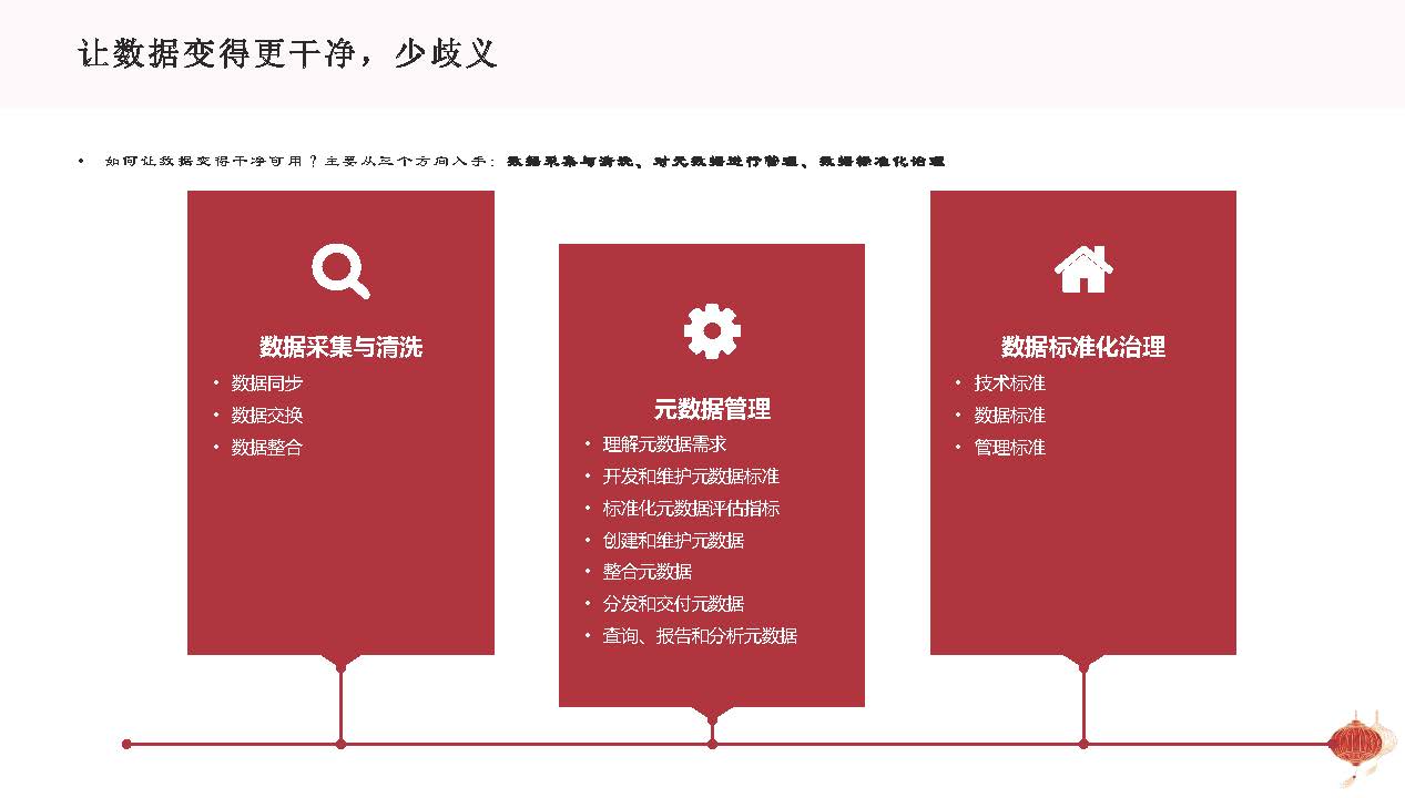 图片[14]数据安全-治理-指南基于企业数字化转型战略的数据治理方法论与顶层设计思路