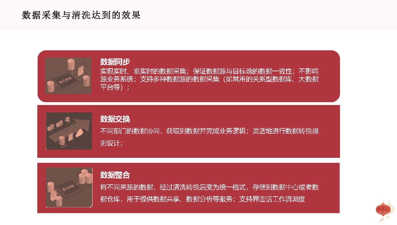 图片[15]数据安全-治理-指南基于企业数字化转型战略的数据治理方法论与顶层设计思路