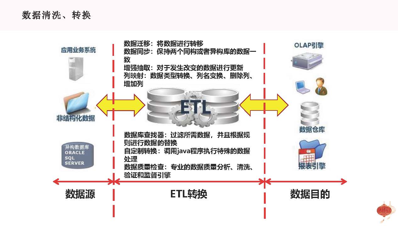 图片[16]数据安全-治理-指南基于企业数字化转型战略的数据治理方法论与顶层设计思路