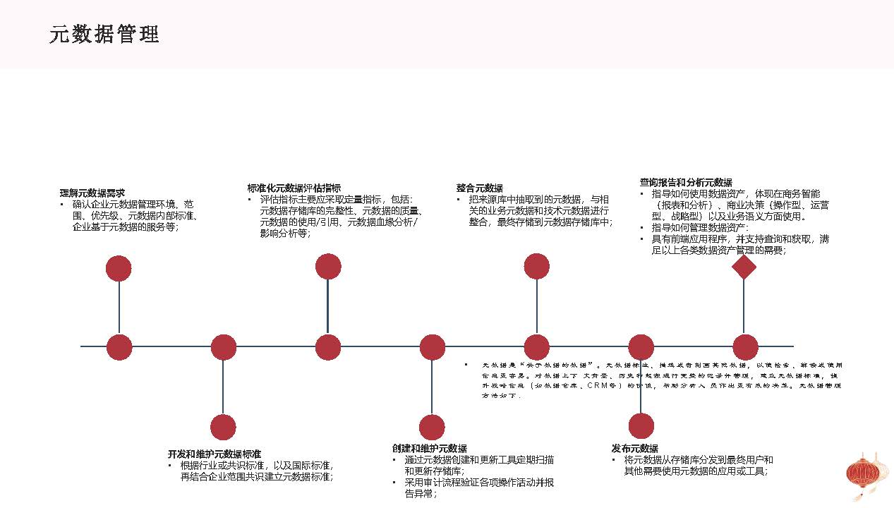 图片[17]数据安全-治理-指南基于企业数字化转型战略的数据治理方法论与顶层设计思路