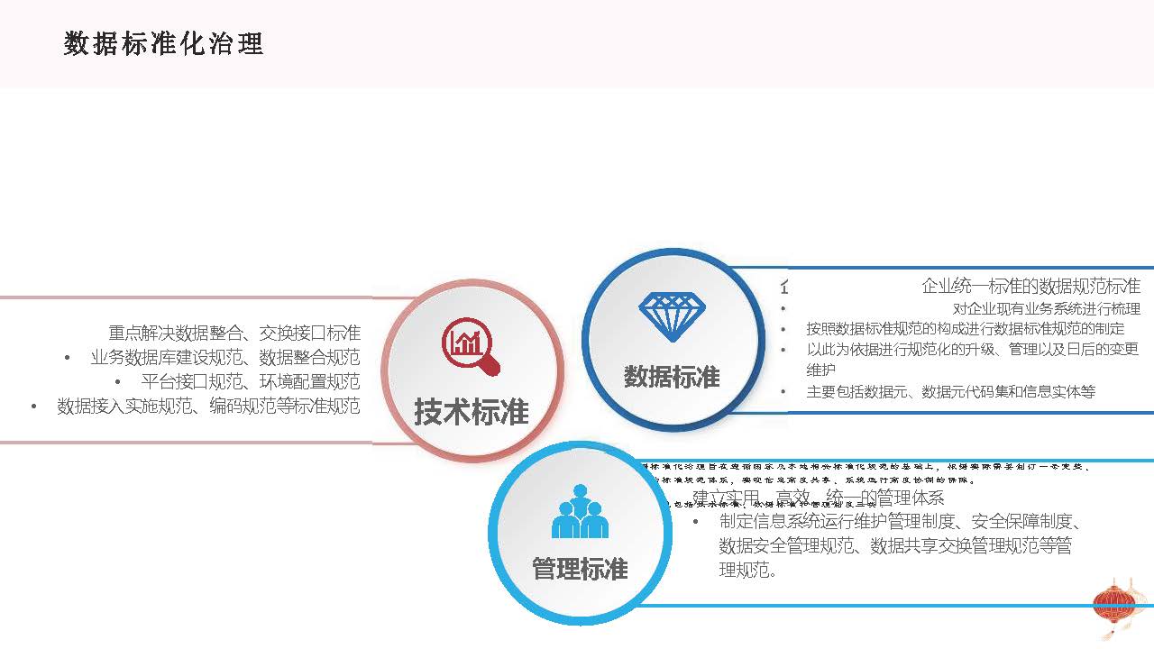图片[18]数据安全-治理-指南基于企业数字化转型战略的数据治理方法论与顶层设计思路