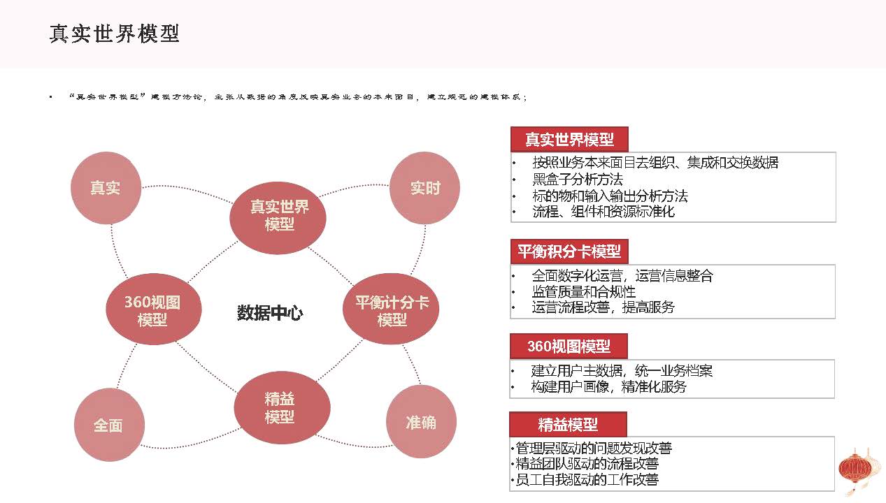 图片[21]数据安全-治理-指南基于企业数字化转型战略的数据治理方法论与顶层设计思路