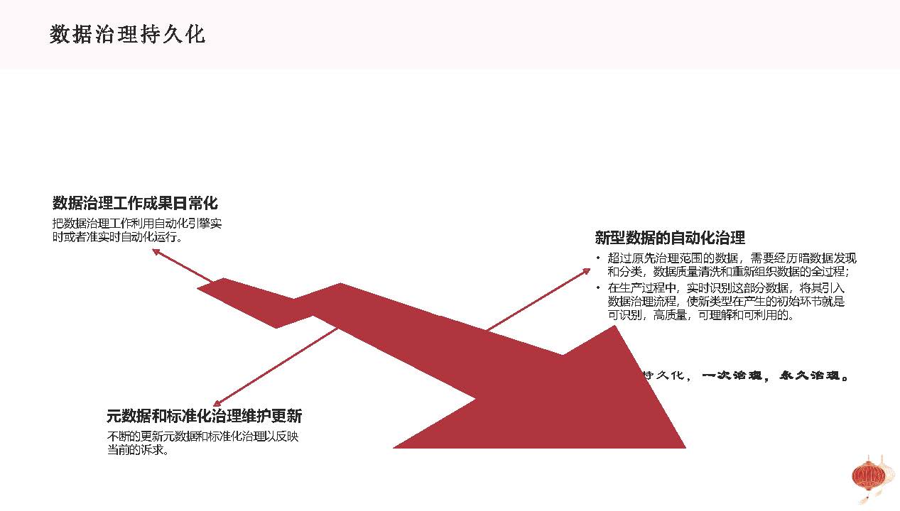 图片[23]数据安全-治理-指南基于企业数字化转型战略的数据治理方法论与顶层设计思路