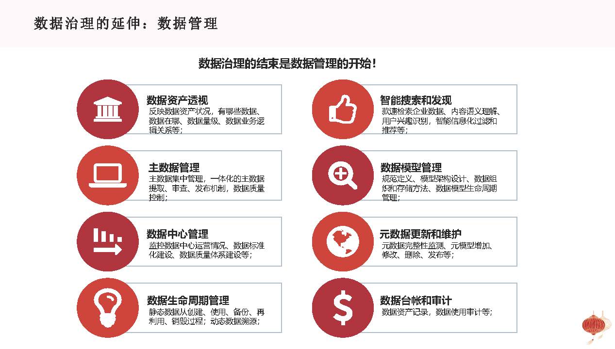 图片[24]数据安全-治理-指南基于企业数字化转型战略的数据治理方法论与顶层设计思路