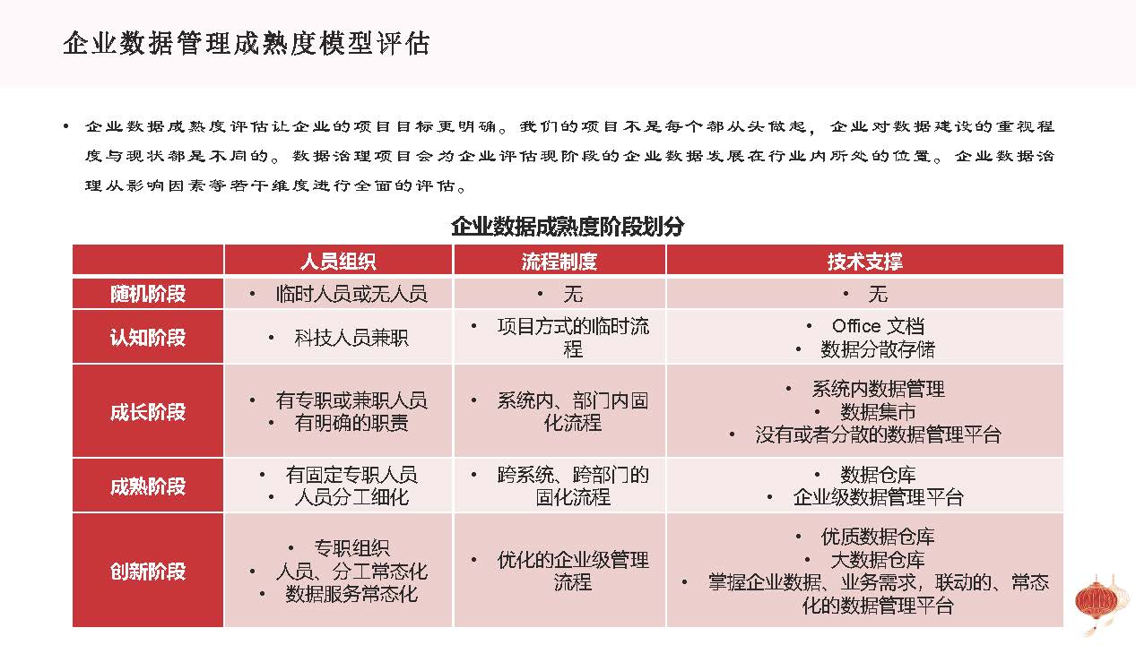 图片[27]数据安全-治理-指南基于企业数字化转型战略的数据治理方法论与顶层设计思路