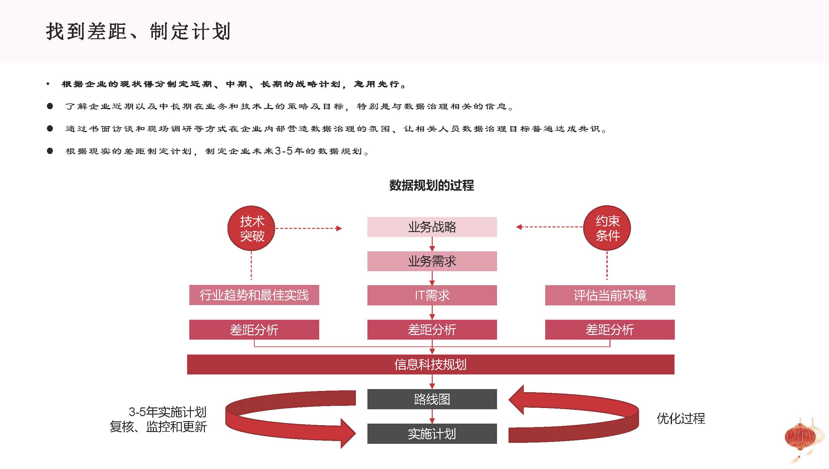 图片[28]数据安全-治理-指南基于企业数字化转型战略的数据治理方法论与顶层设计思路