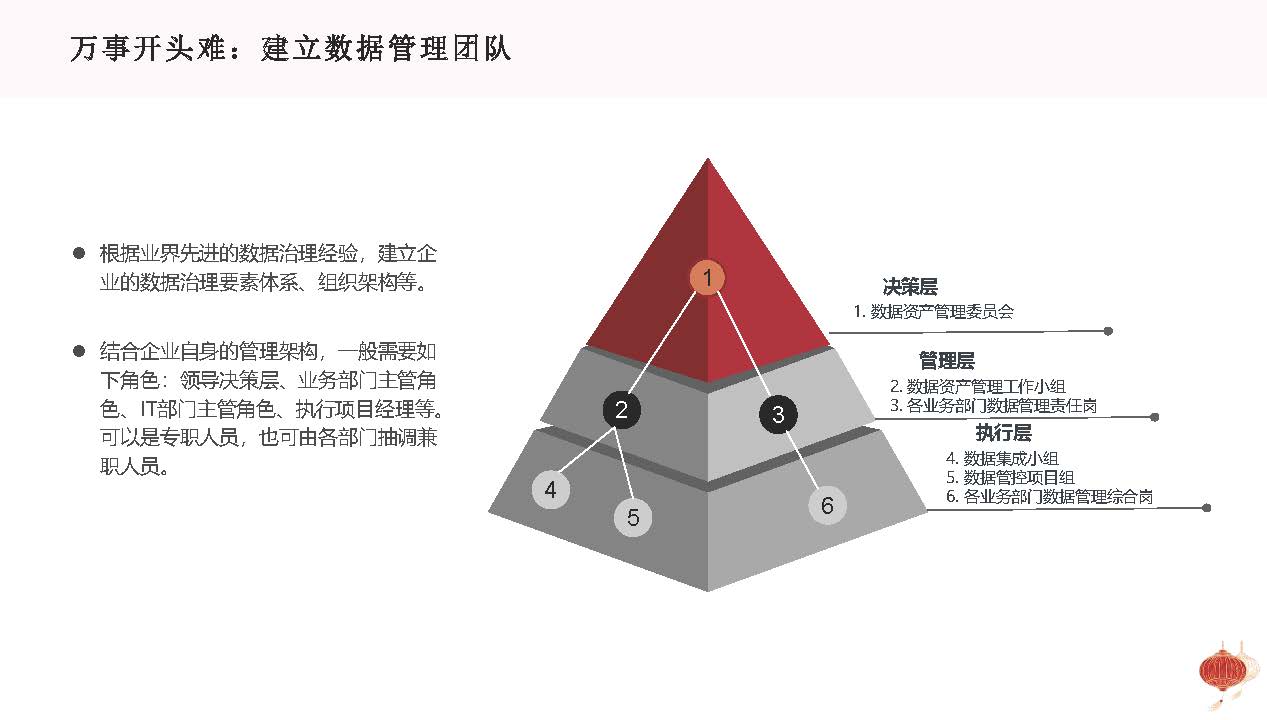 图片[29]数据安全-治理-指南基于企业数字化转型战略的数据治理方法论与顶层设计思路