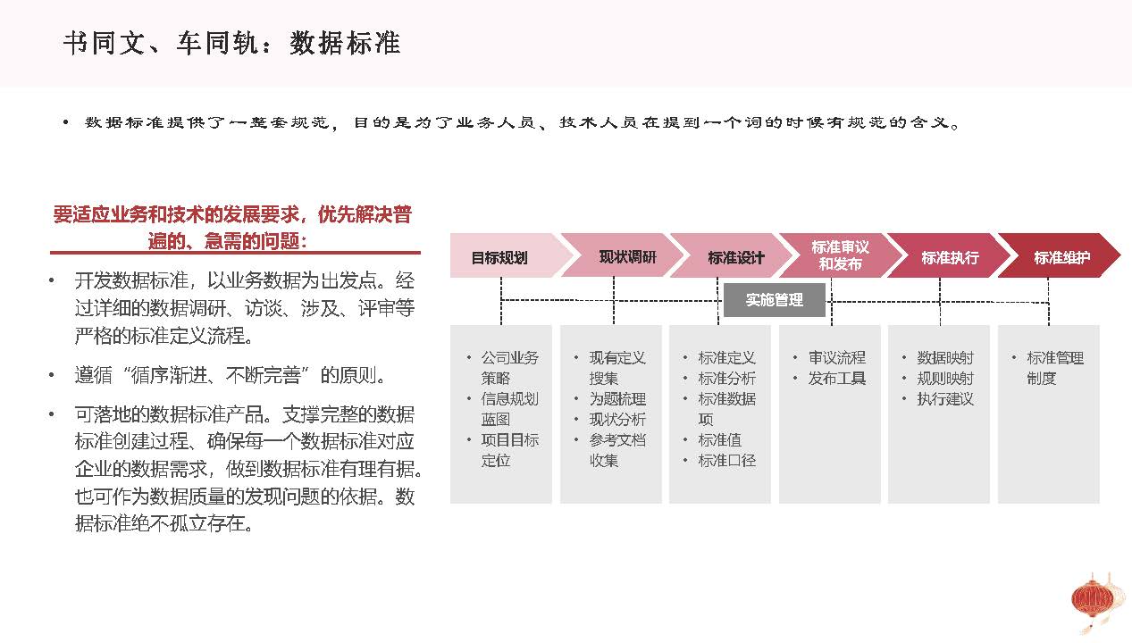 图片[31]数据安全-治理-指南基于企业数字化转型战略的数据治理方法论与顶层设计思路