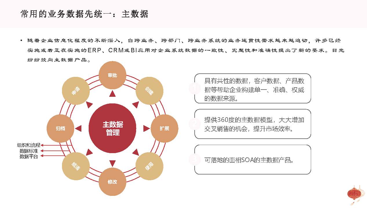 图片[34]数据安全-治理-指南基于企业数字化转型战略的数据治理方法论与顶层设计思路