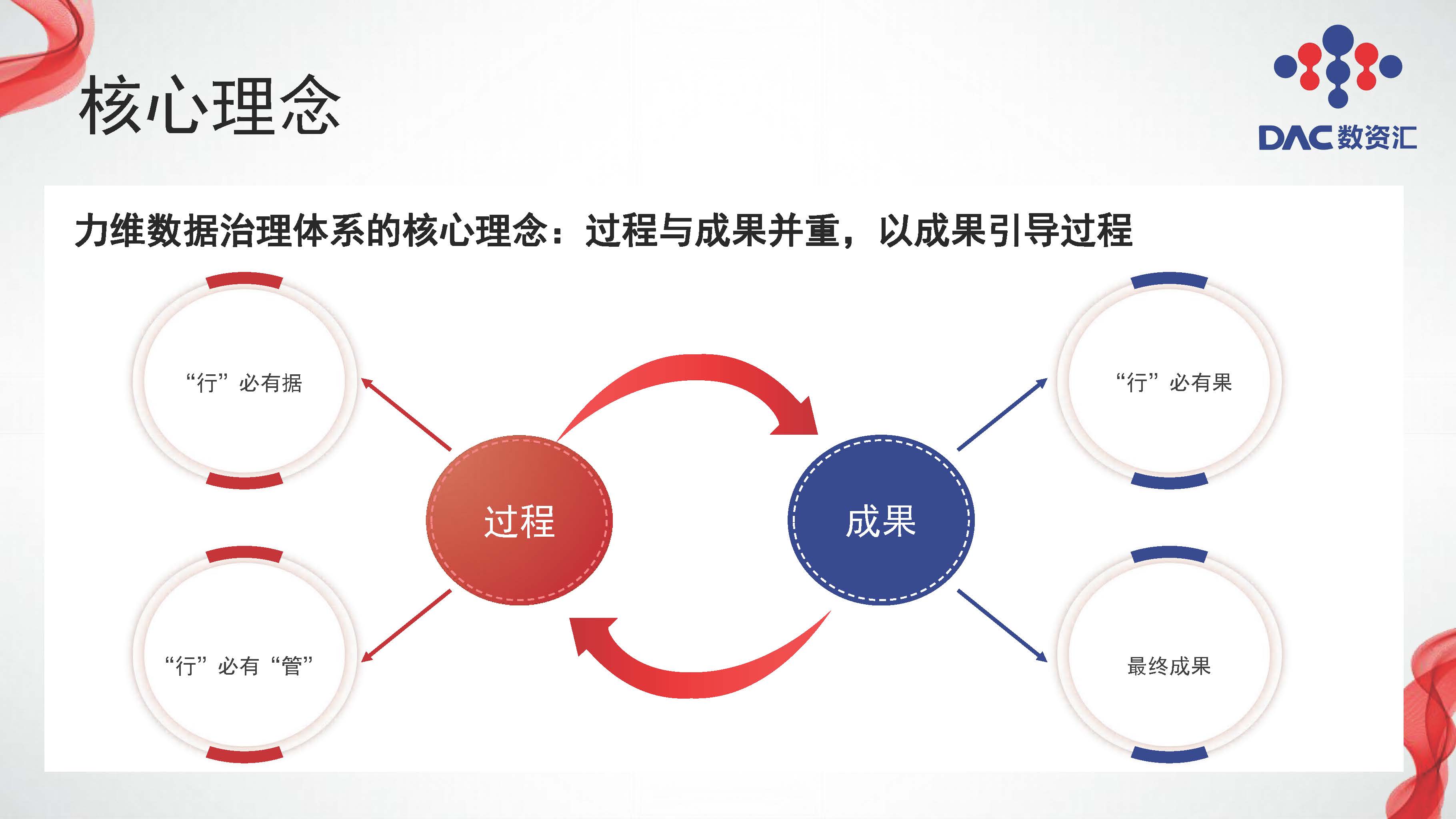 图片[4]数据安全-治理-指南大模型赋能数据治理