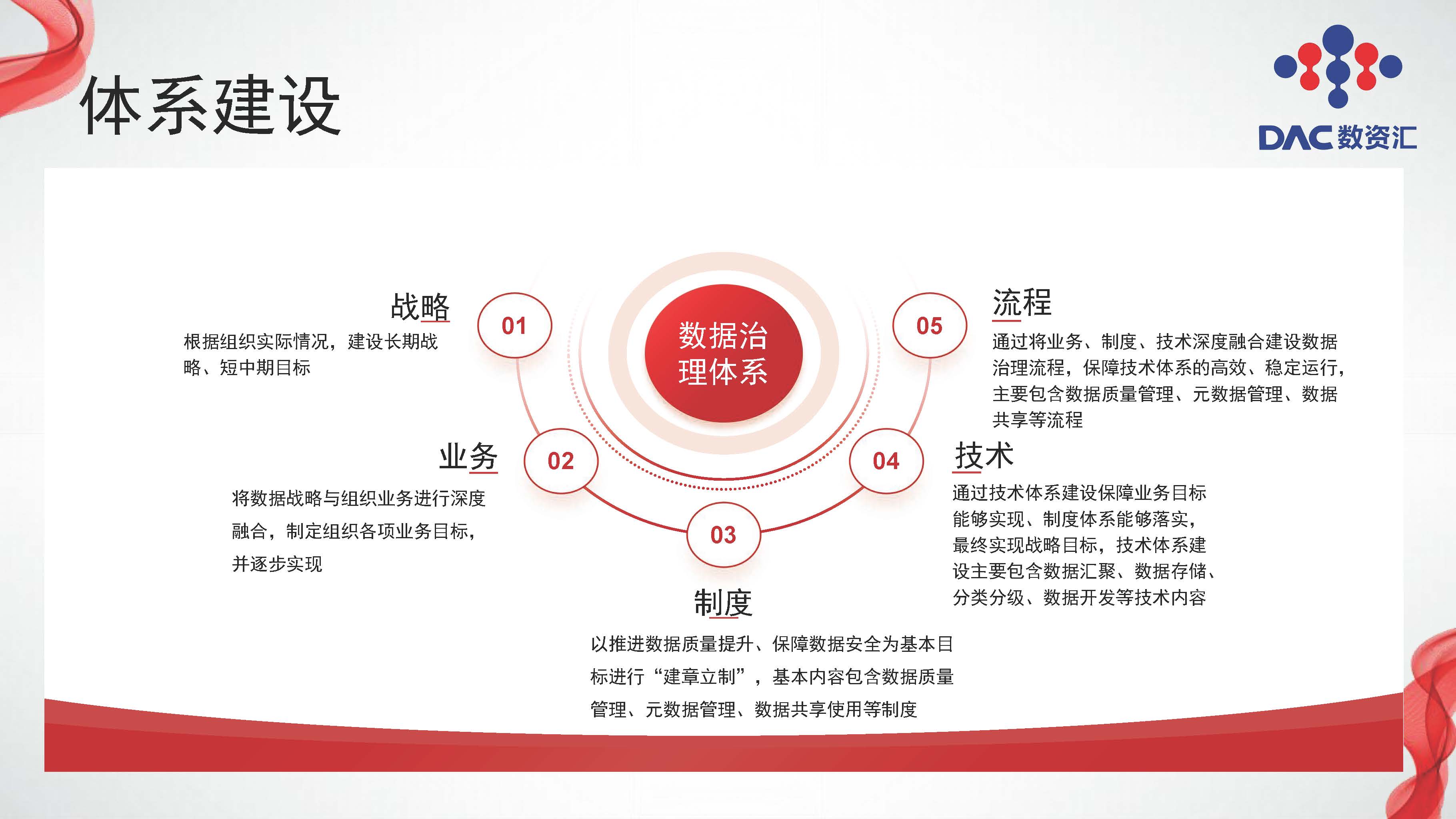 图片[5]数据安全-治理-指南大模型赋能数据治理