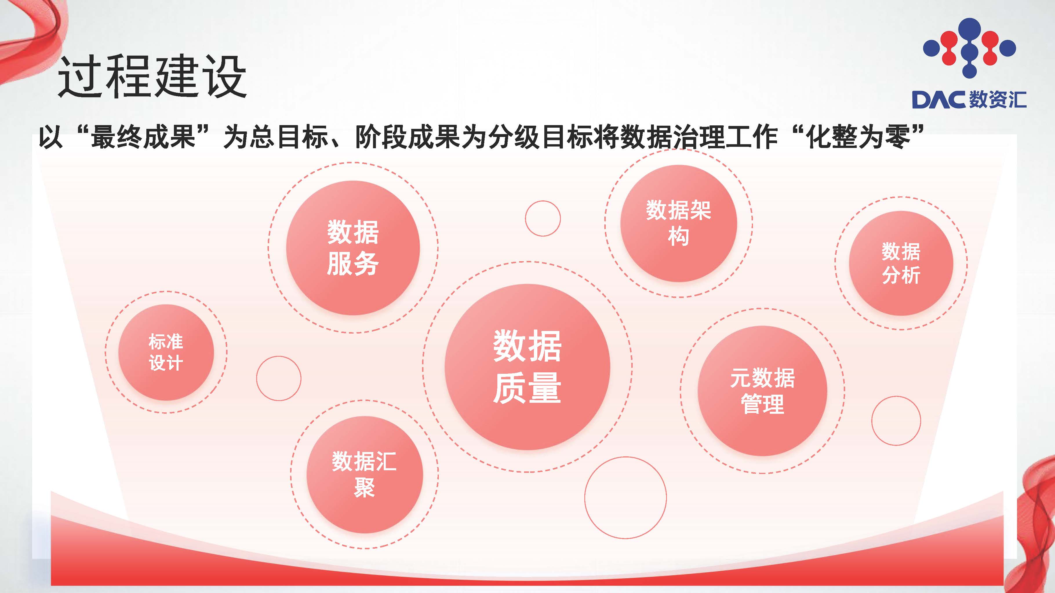图片[6]数据安全-治理-指南大模型赋能数据治理