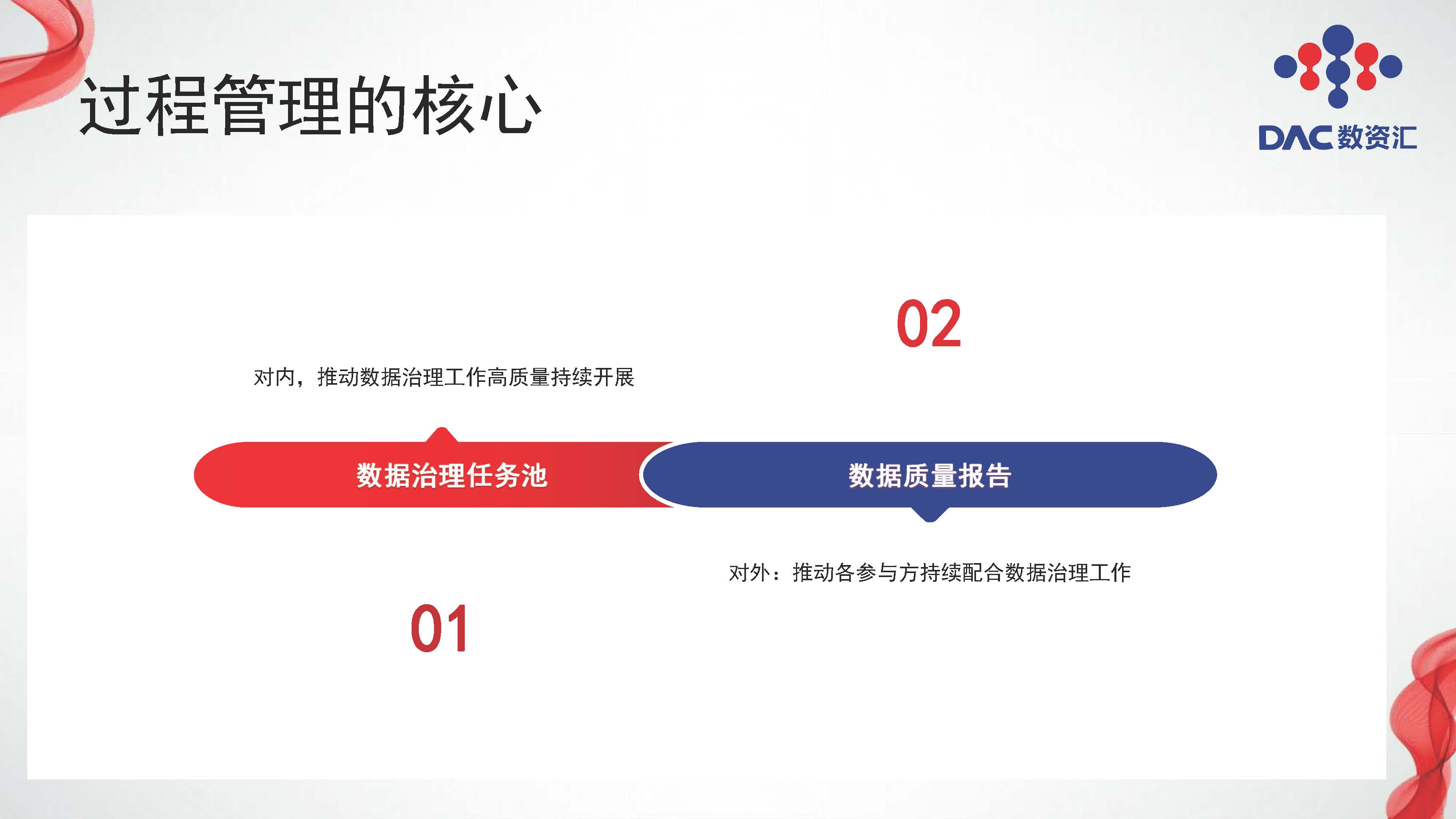 图片[7]数据安全-治理-指南大模型赋能数据治理