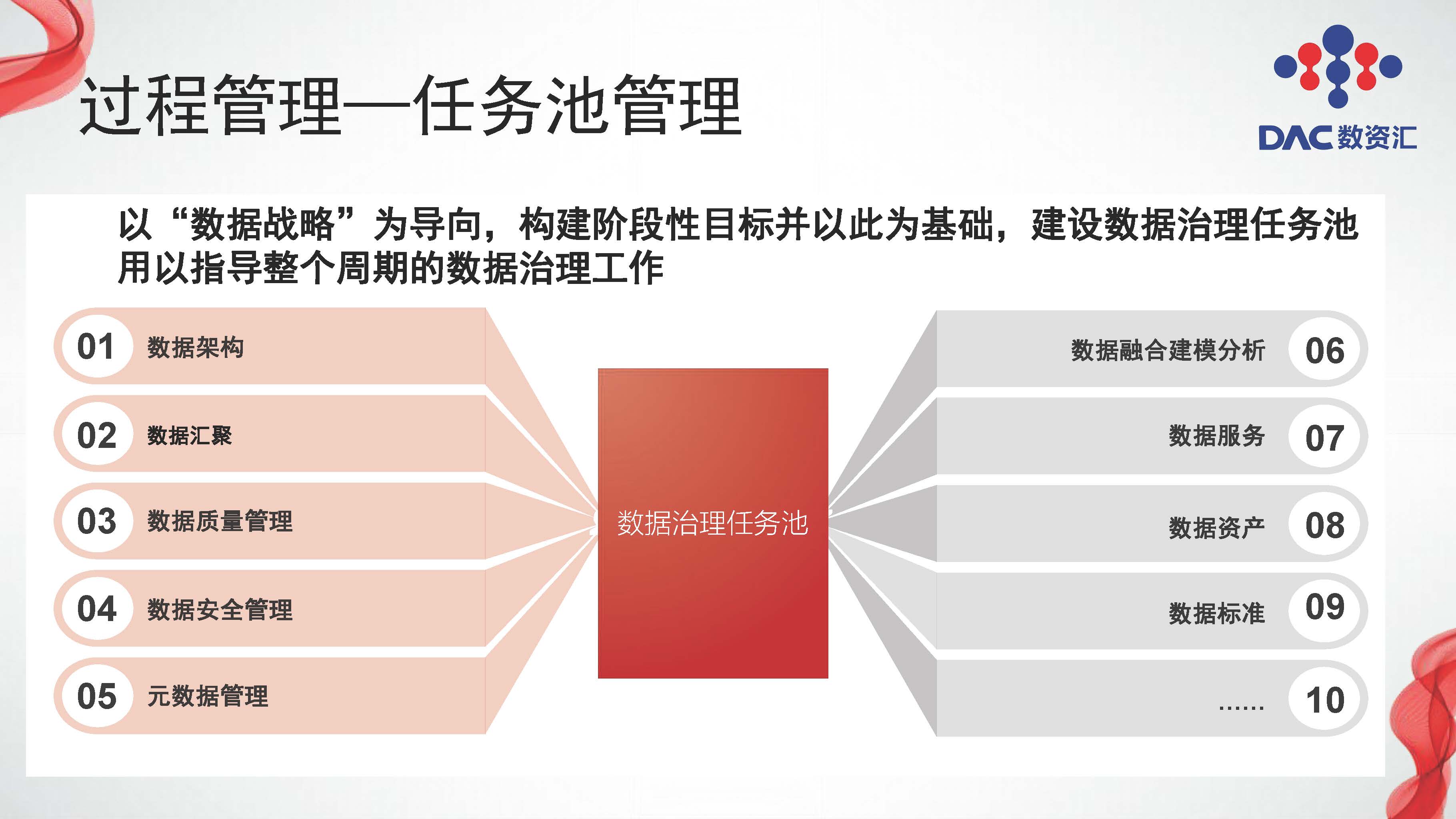 图片[8]数据安全-治理-指南大模型赋能数据治理