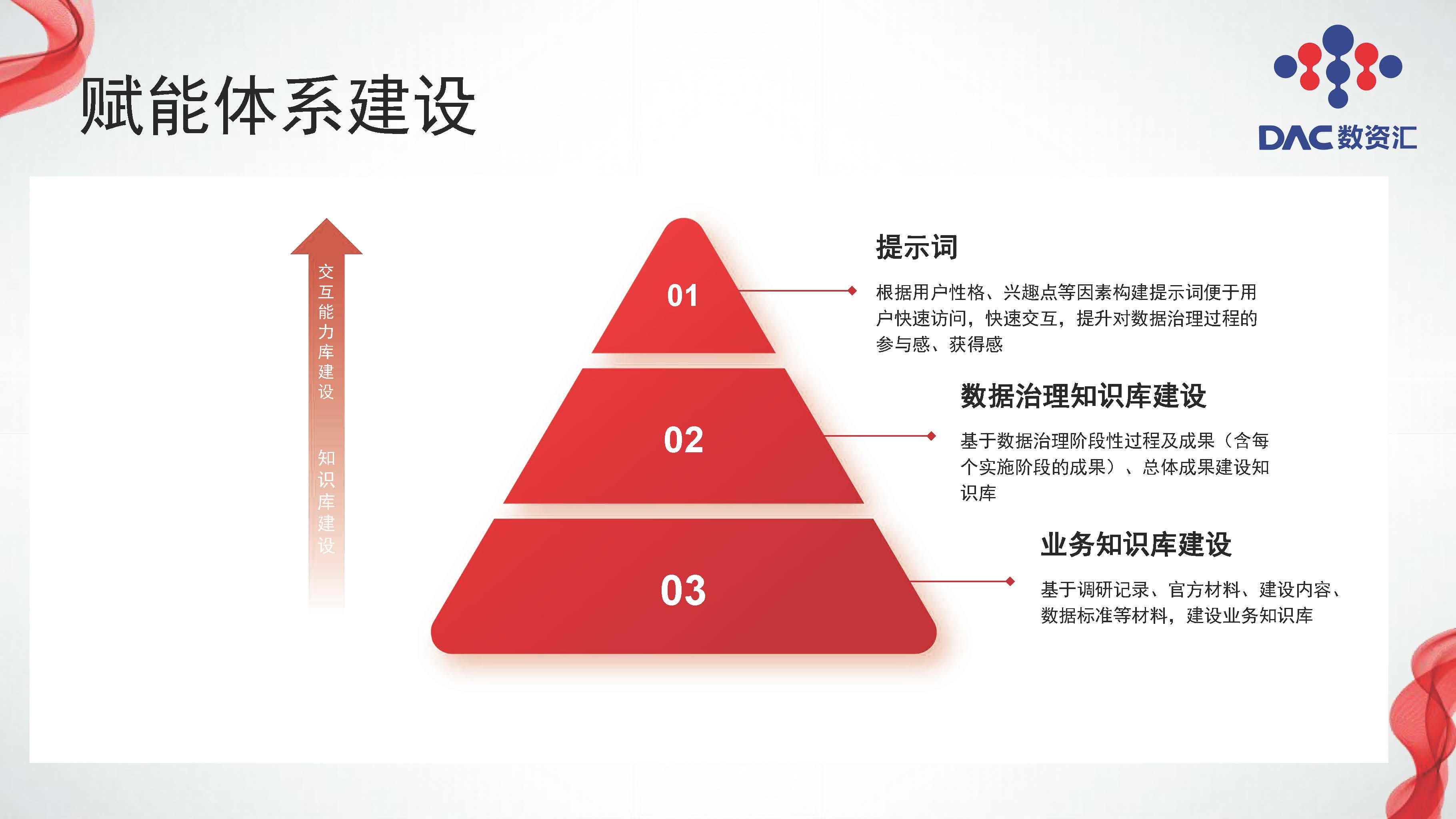 图片[12]数据安全-治理-指南大模型赋能数据治理