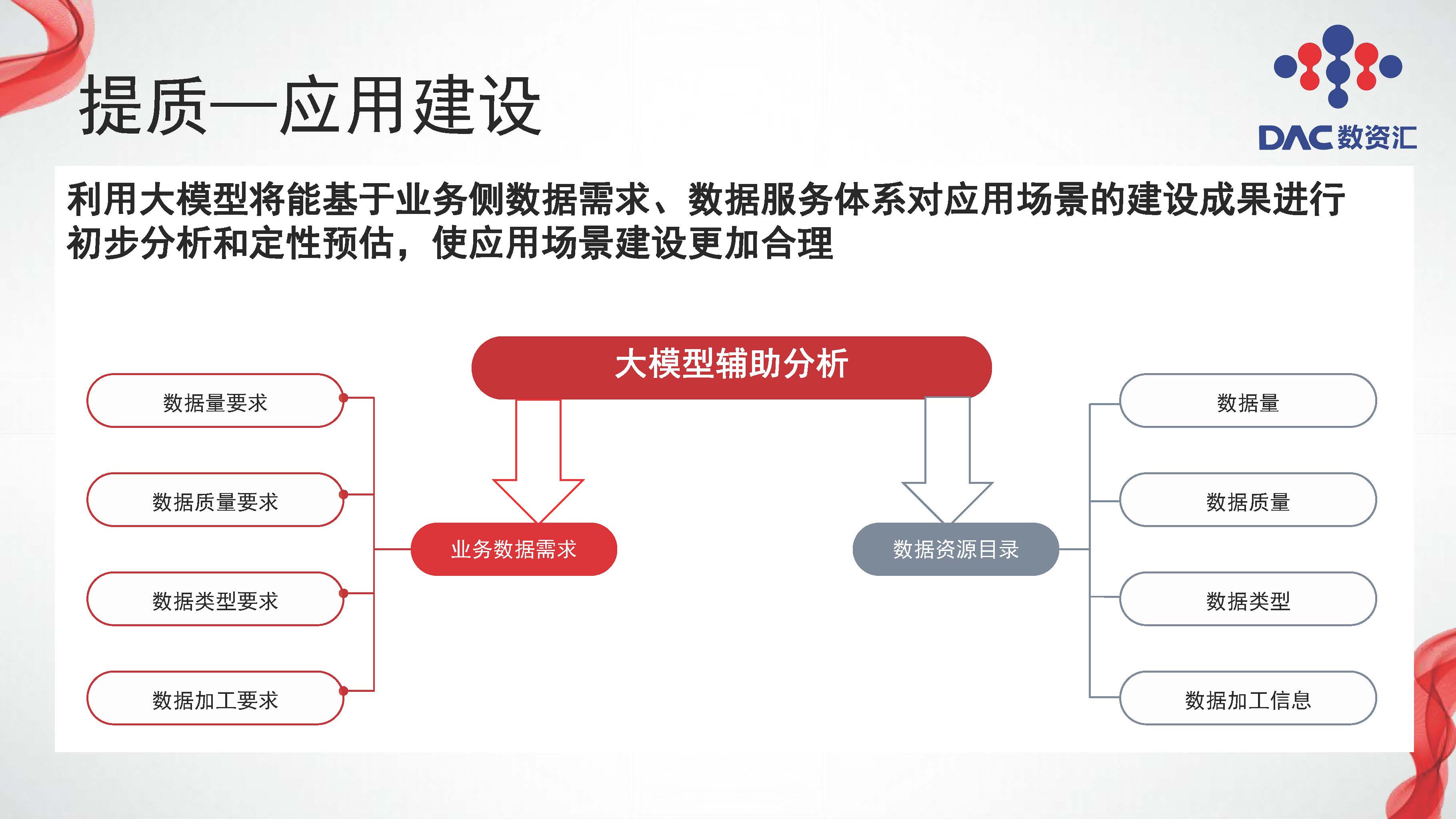 图片[15]数据安全-治理-指南大模型赋能数据治理