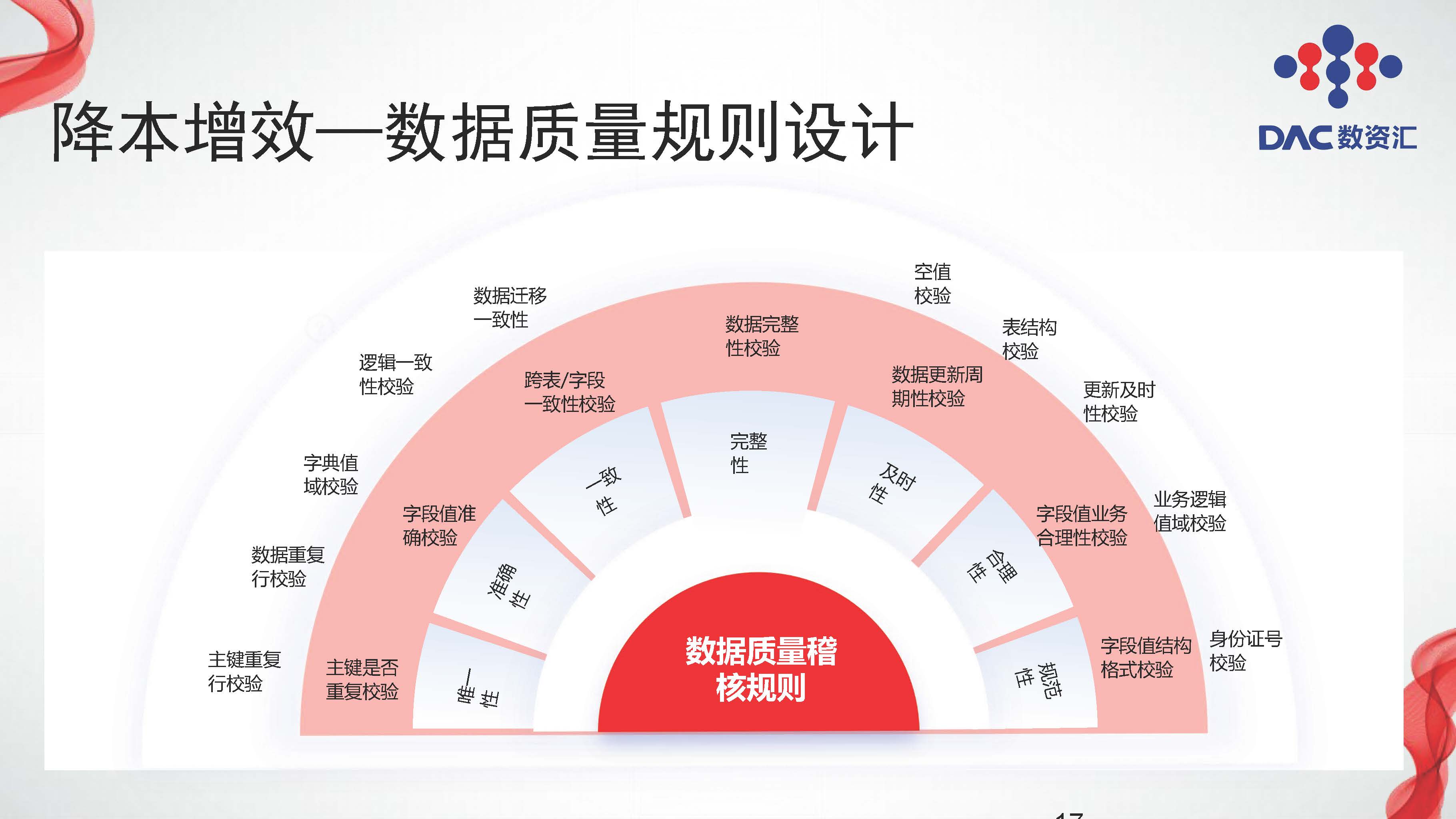 图片[17]数据安全-治理-指南大模型赋能数据治理